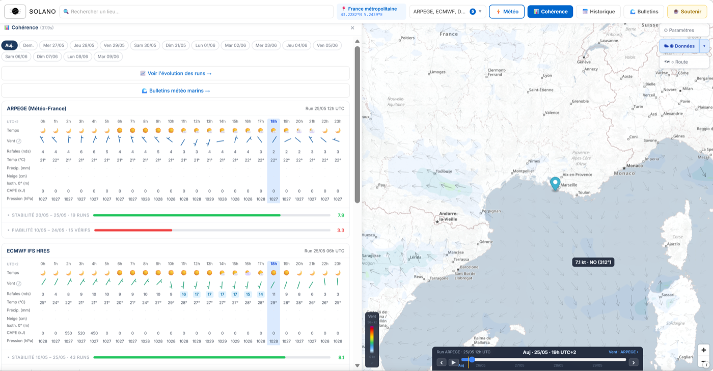 Panneau Cohérence — tableau horaire ARPEGE et ECMWF avec scores stabilité et fiabilité